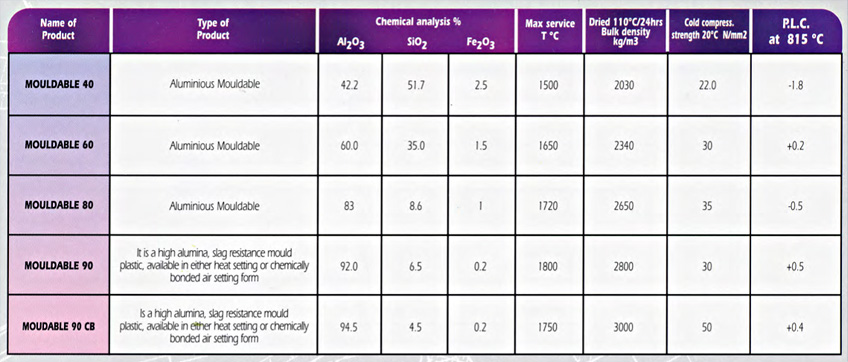 tabella plastici prontouso